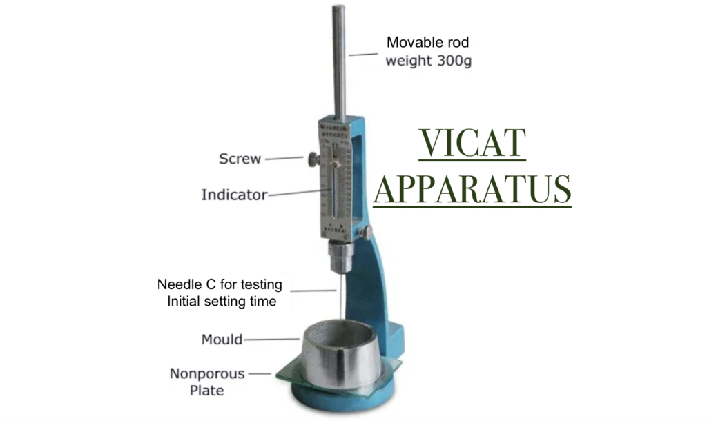 Vicat Apparatus cover